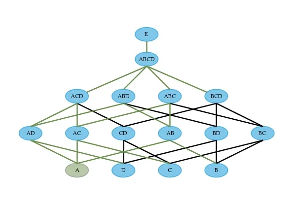 Animation that shows how a search-lattice can be traversed when replacing RFDs with learned models.
