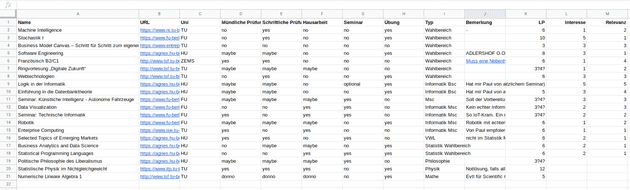Liste an potentiellen Kursen an allen drei Berliner Universitaeten und der Beuth Hochschule